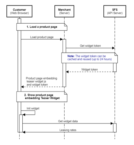 sequence diagram